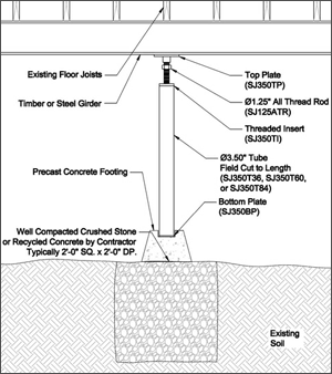 Crawl Space Support in Lexington, Frankfort