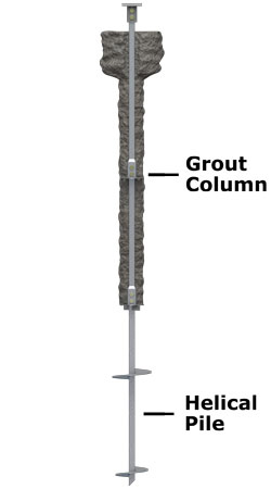 Helicast™ grouted helical pile system in Lexington
