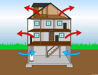 illustration of air movement from a crawl space into the home