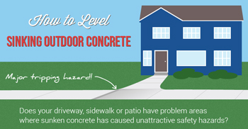 Repair Sunked Concrete with PolyLevel® in Lexington, Frankfort