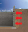 Whitley City illustration of soil pressure on a foundation wall