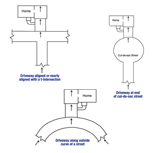 Diagram of the three primary causes of street creep in Shelbyville